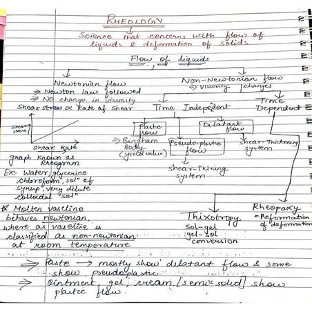 rheology, types of fluid flow, viscometer