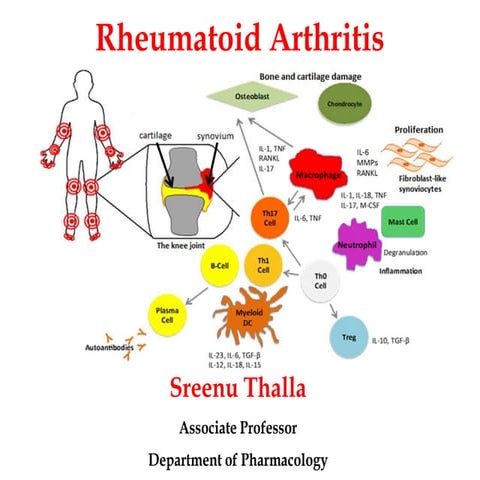 Clinical Pharmacotherapy of Rheumatoid Arthritis | PPTX