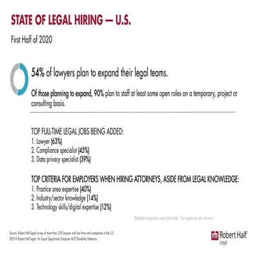 The State of Legal Hiring: First Half of 2020