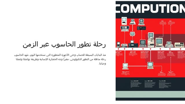 الحاسوب وتطوره عبر الزمن وعل موتههه .pptx