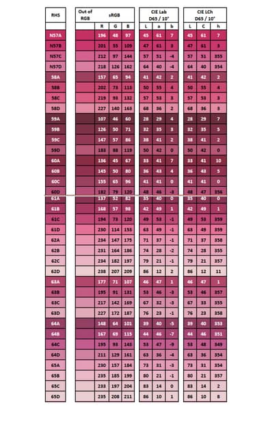 Rhs Colour Chart