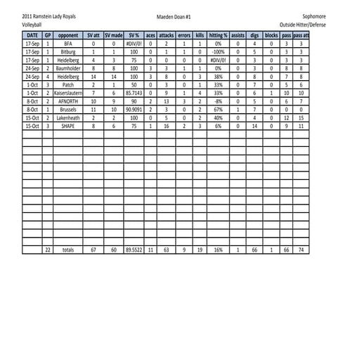RHS stats 2011_10_15