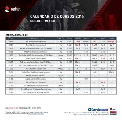 Red Hat Training México /// Calendario de cursos 2016