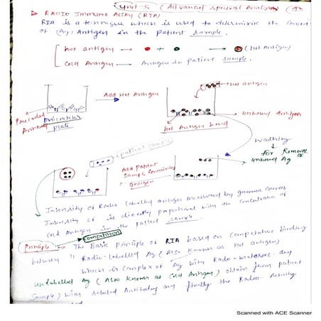 Radioimmunoassay (RIA) and its techniques.pdf