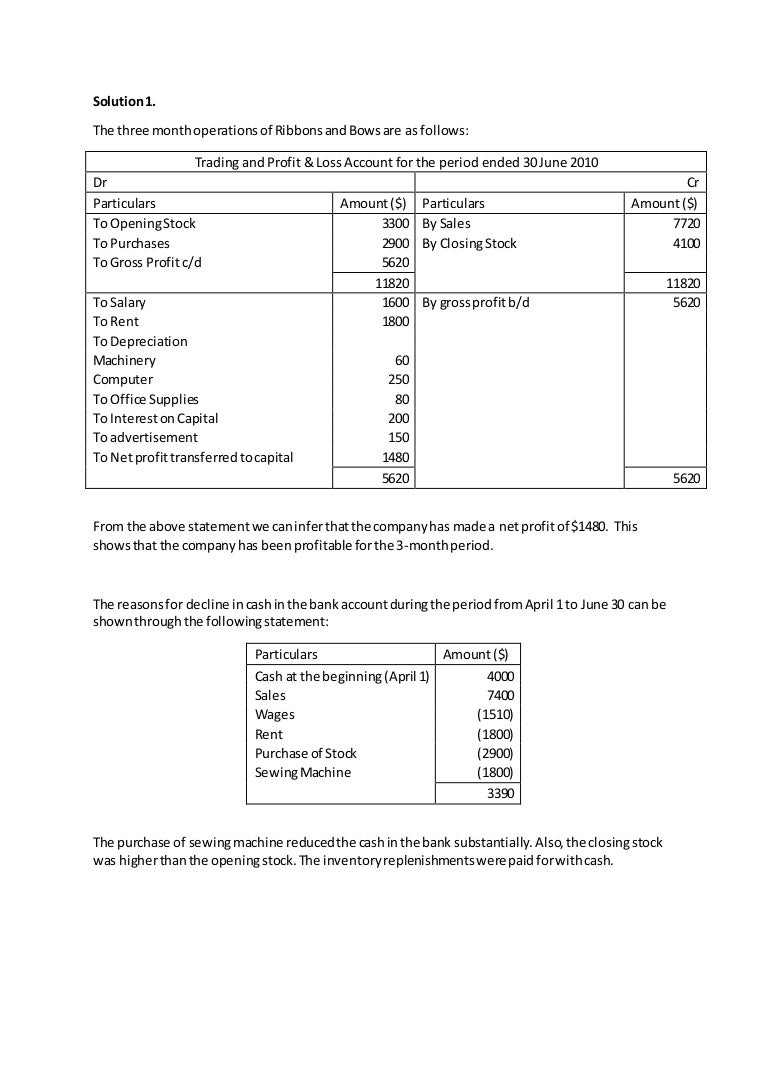 Ribbons and bows report