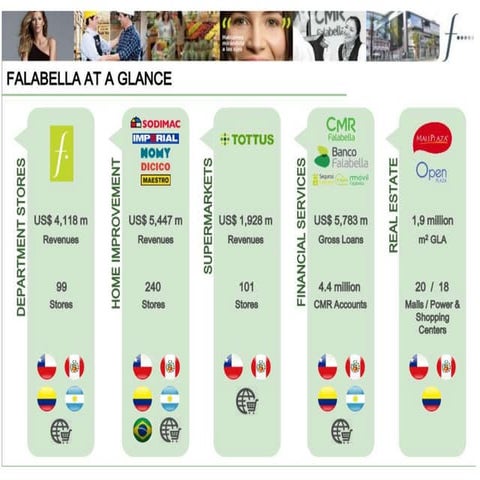 Presentación Ricardo Alonso - eCommerce Day Ecuador 2015 