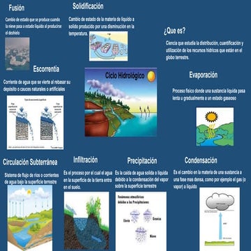 ricardo diaz,hidrológica,ciclo hidrologico