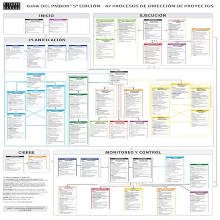 Ricardo vargas pmbok_flow_5ed_color_es