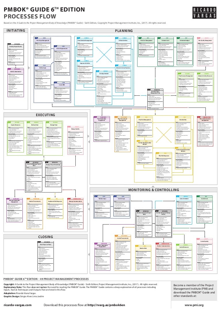 Mulcahy Project Management Process Chart