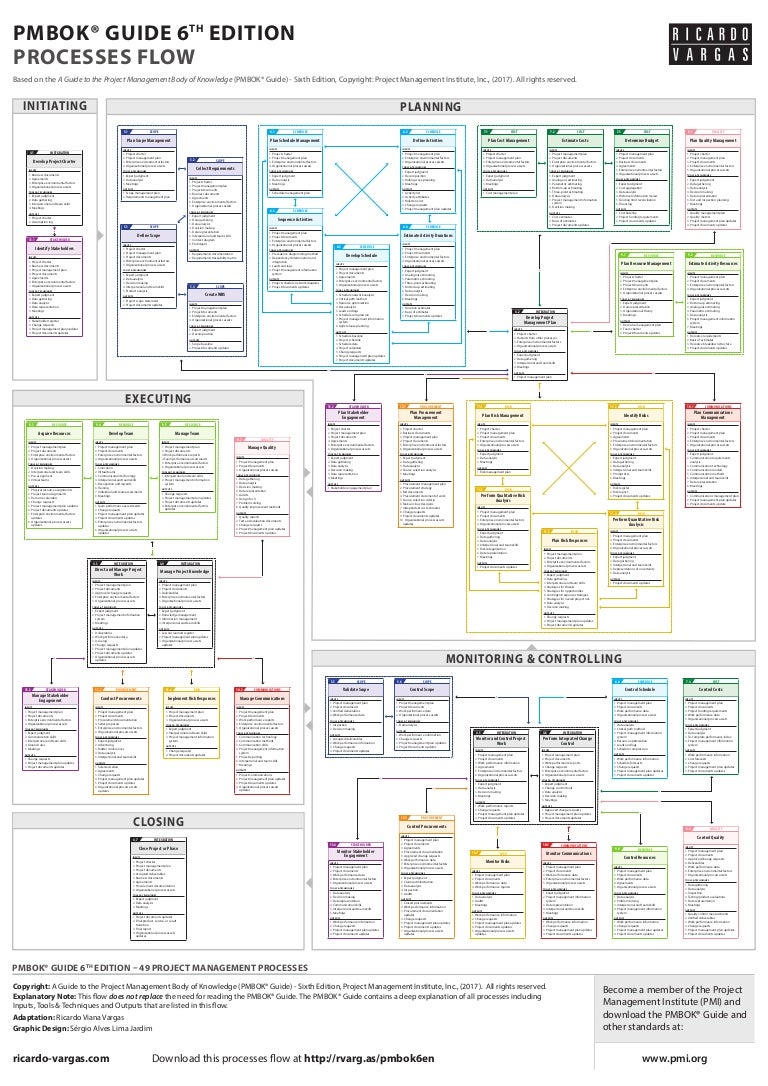 Guide To The Project Management Body Of Knowledge (Pmbok(R ...