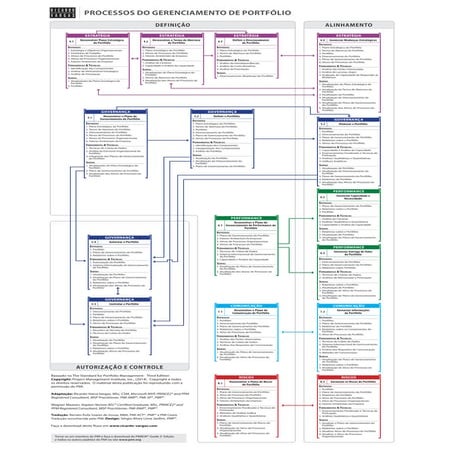 Fluxo de Processos de Gerenciamento de Portfólio em Português - 3ª Edição