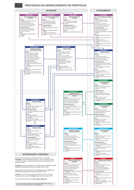 PMBOK® Guide Processes Flow – 6th Edition | PDF