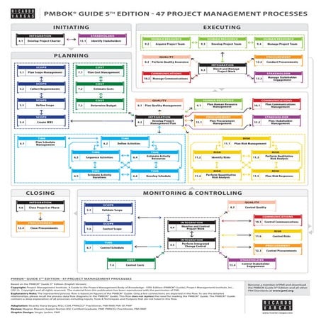 Ricardo vargas simplified_pmbok_flow_5ed_color_en