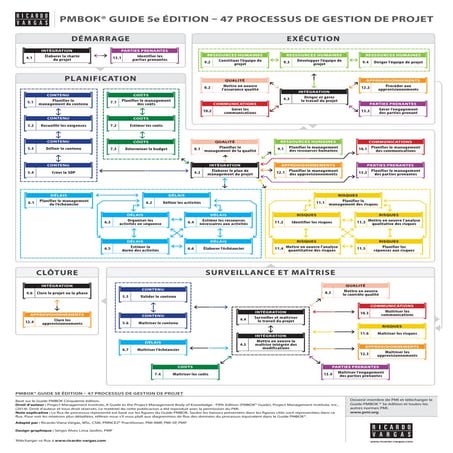 Diagrammes de Flux Guide PMBOK® 5e Édition en Français - Version simplifiée