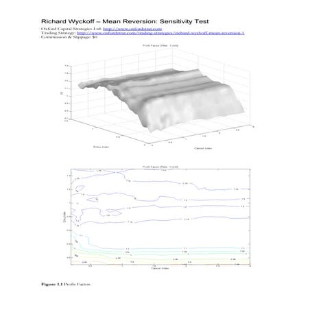 Richard Wyckoff - Mean Reversion