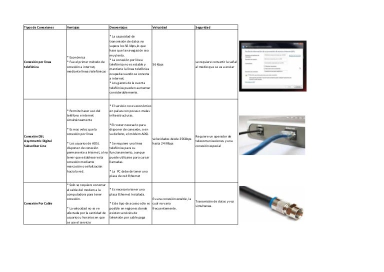 Cuadro comparativo de los tipos de conexiones a