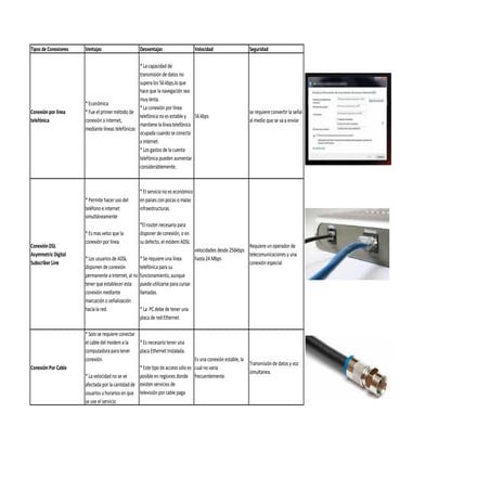 Cuadro comparativo de los tipos de conexiones a internet