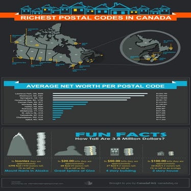 Richest postal codes in Canada | PDF