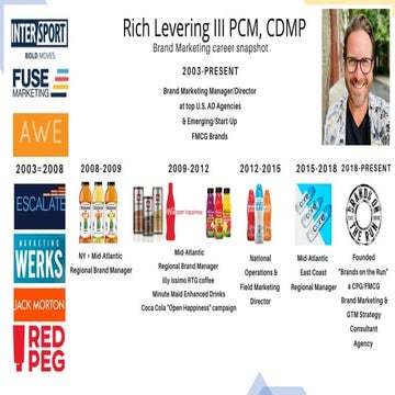 Rich's Brand Marketing Portfolio CPG Career Snapshot + Highlights | PDF