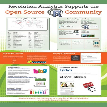 Revolution Analytics Supports the Open Source R Community