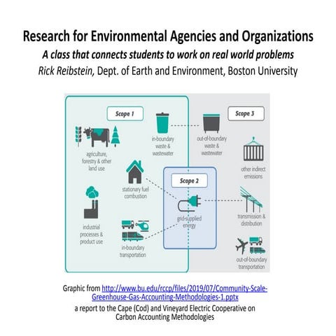 Rick reibstein gcc 2019.