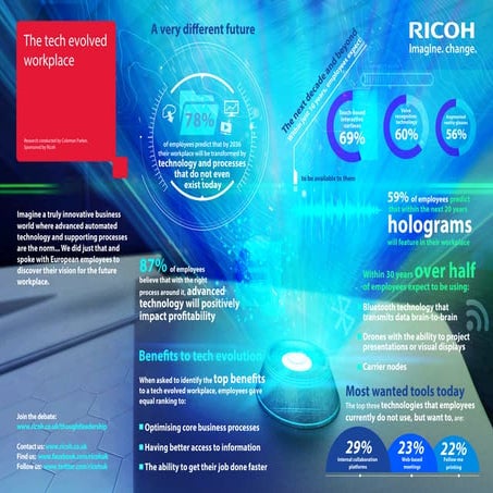 Today's employees most wanted tools_Ricoh's survey