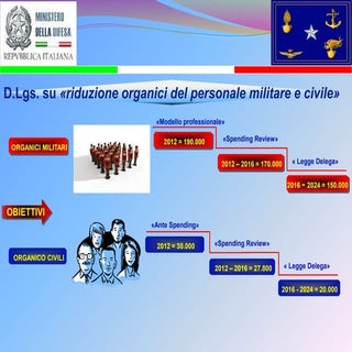 Riduzione organici del personale mi...