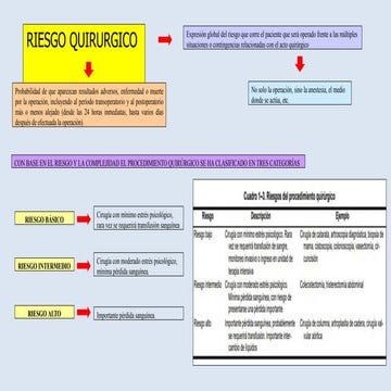 Comprehensive Overview of Surgical Risk and Preoperative Management | PPTX