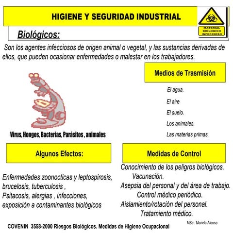 Riesgos biologicos,psicosociales y disrgonomicos