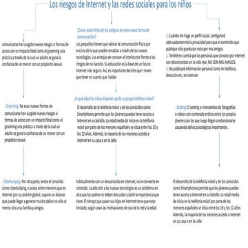 riesgos de internet y redes sociales para los niños | PDF
