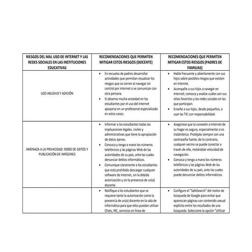 RIESGOS EN INTERNET Y ESTRATEGIAS DE DISPERSIÓN 