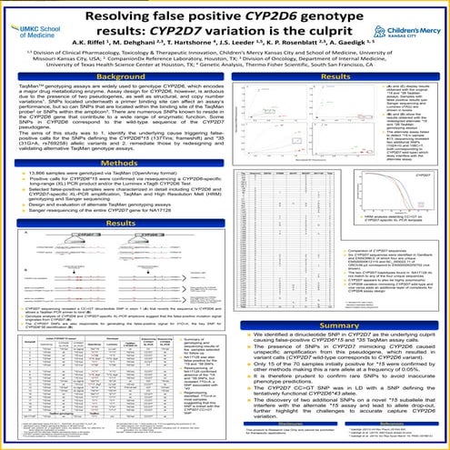 Resolving false positive CYP2D6 genotype results: CYP2D7 variation is the cul...