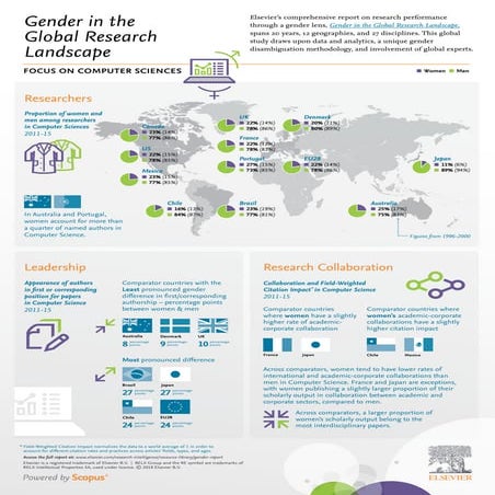 Elsevier Gender Report Infographic – Focus on Computer Science
