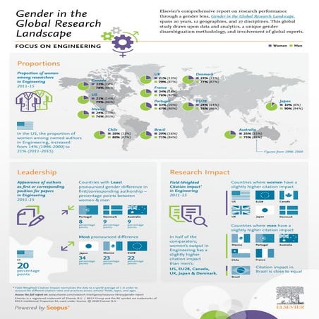 Gender Report 2017 Infographic – Focus on Engineering