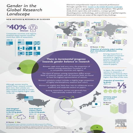 Gender Report Infographic: Elsevier 2017