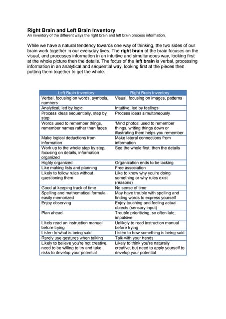 Brainstorm with Whole Brain at THINKathons (Infographic) | PDF | Games ...
