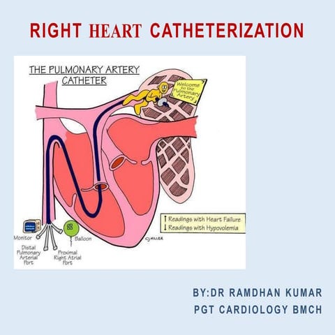 RIGHT HEART CATHETERISATION 2.pptx