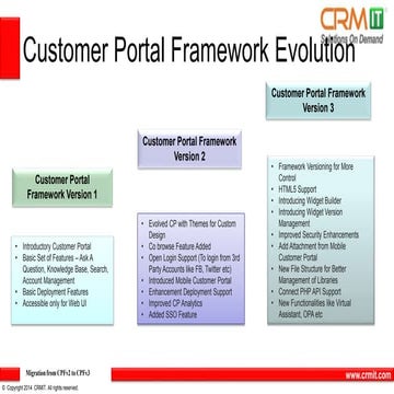 Oracle RightNow Customer Portal Migration