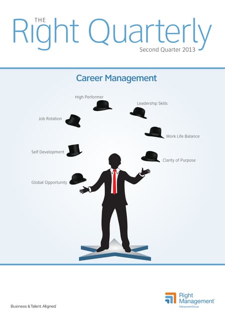 Right Quarterly 2nd quarter 2013: Career Development
