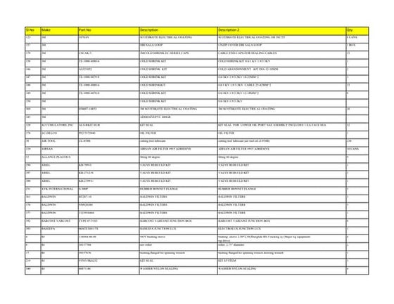 Physical inventory count sheet | PDF