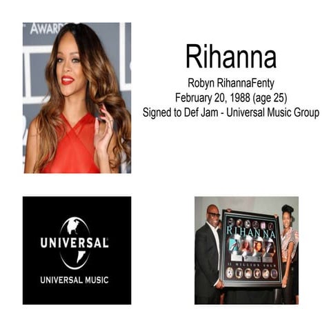 Synergy of Rihanna