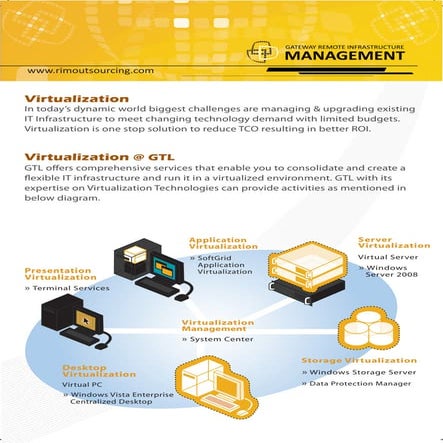 Top 10 Virtualization Initiatives | PPT