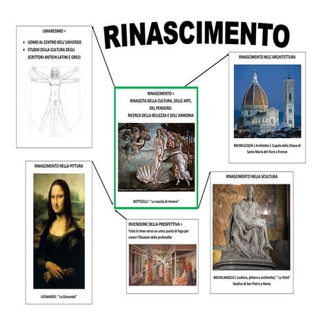 Il Rinascimento | DOCX