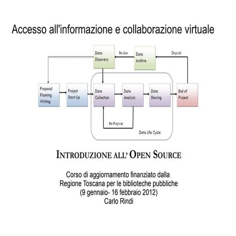 Introduzione all'Open Source. Carlo Rindi.