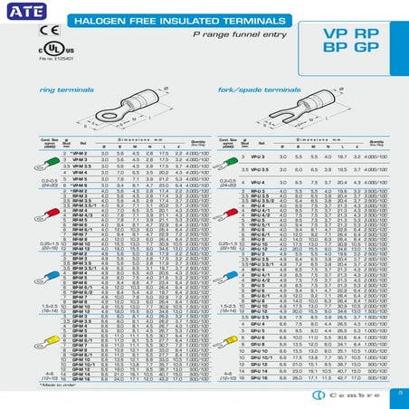 CEMBRE CABLE LUG - RING - PIN -FORK 