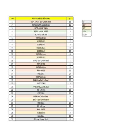 RING GASKETS IN STOCK.pdf