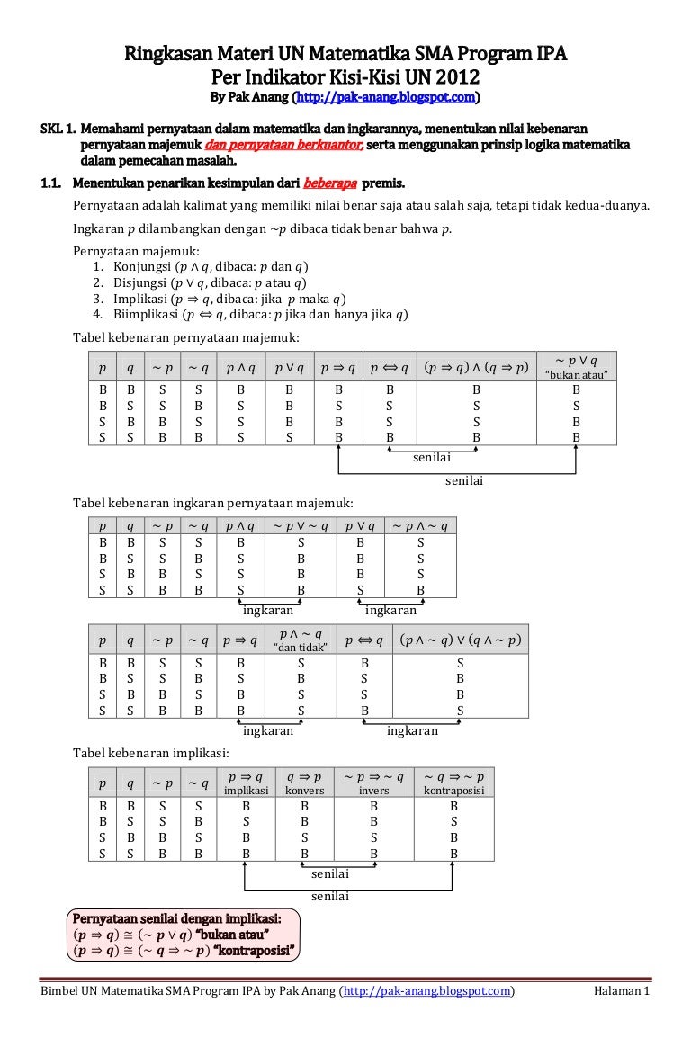 Ringkasan Materi Un Matematika Sma Per Indikator Kisi Kisi Skl Un 201