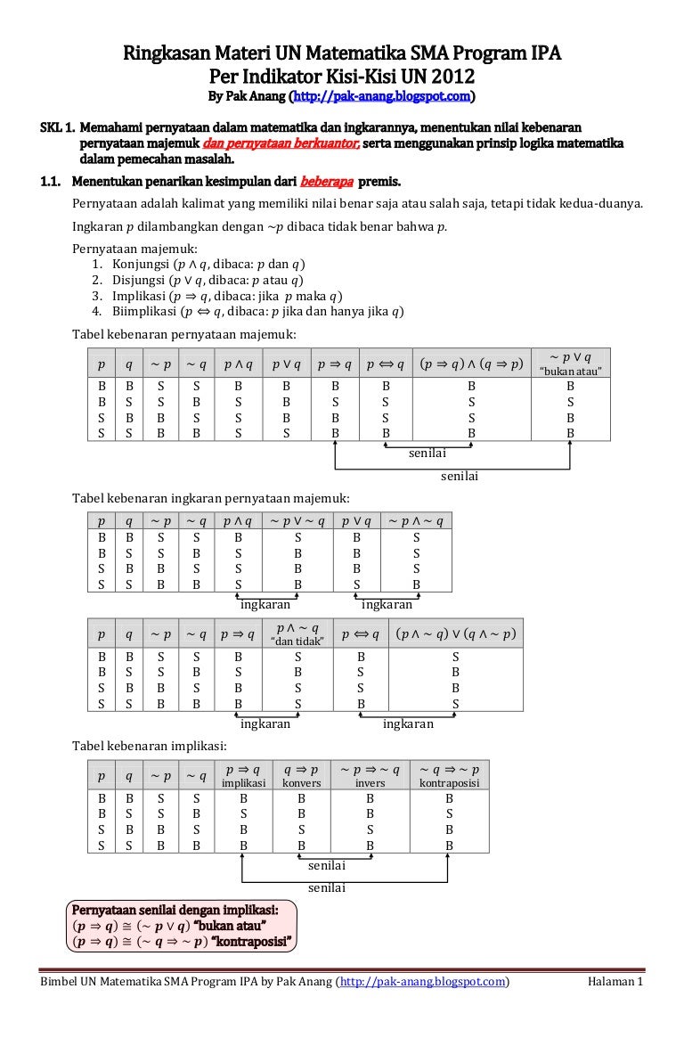 Ringkasan Materi Un Matematika Sma Per Indikator Kisi Kisi Skl Un 201