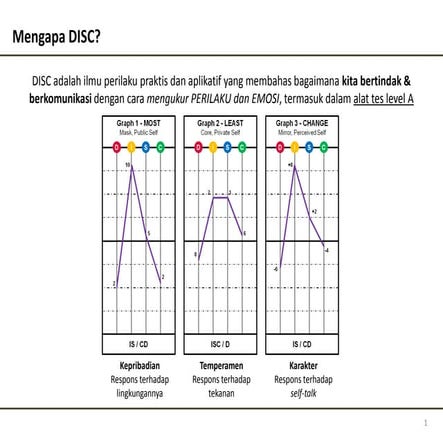 DISC.pptx