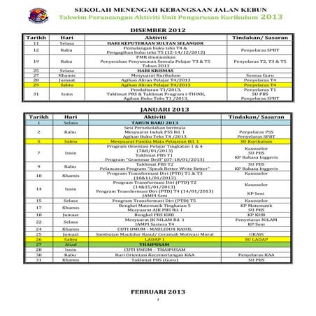 Agenda Mesyuarat dan Contoh Lengkap Catatan Minit Mesyuarat Panitia S…